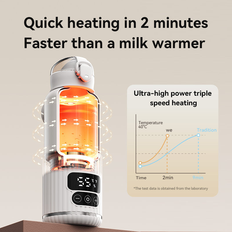 Wireless Portable Milk Warmer – Rechargeable Constant Temperature Baby Bottle Heater for Travel - Bebe Aurora